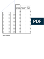 Item-Total Statistics: Validitas Pengetahuan