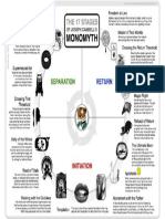 Monomyth Chart