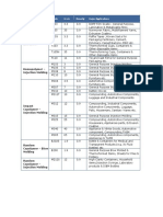 Haldia PP Specs PDF