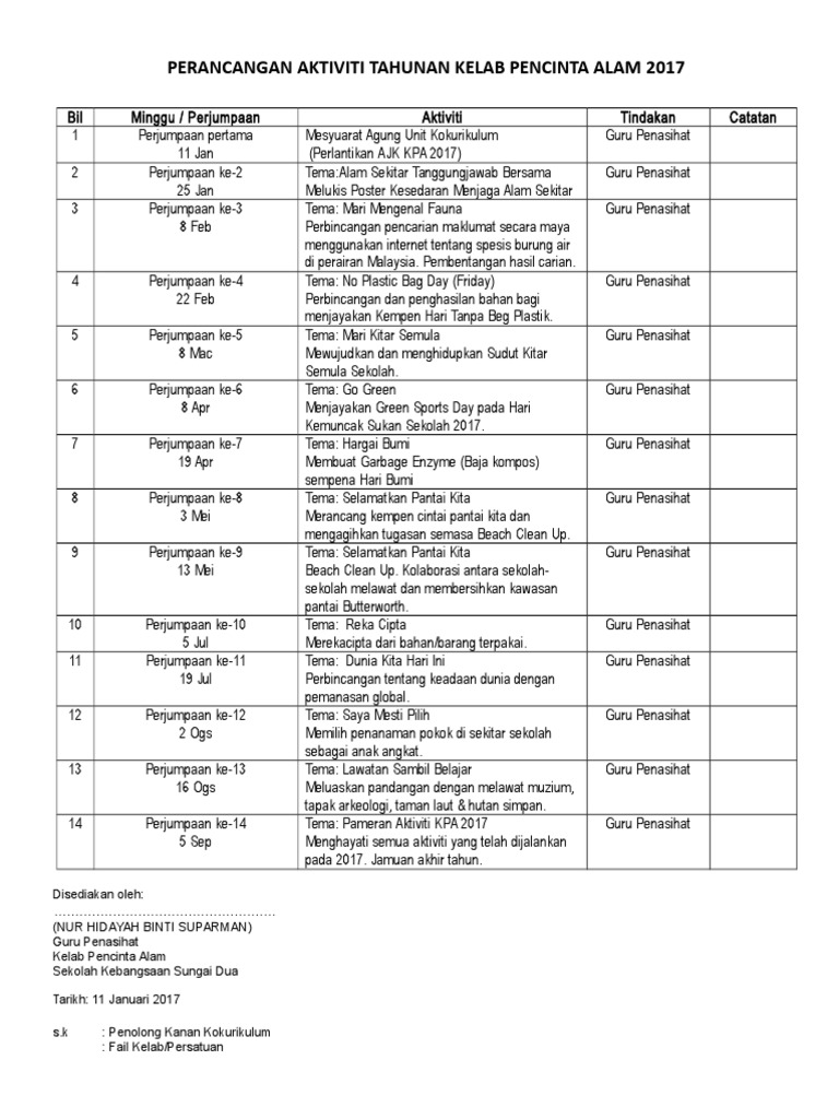 Perancangan Aktiviti Tahunan Kpa Pdf