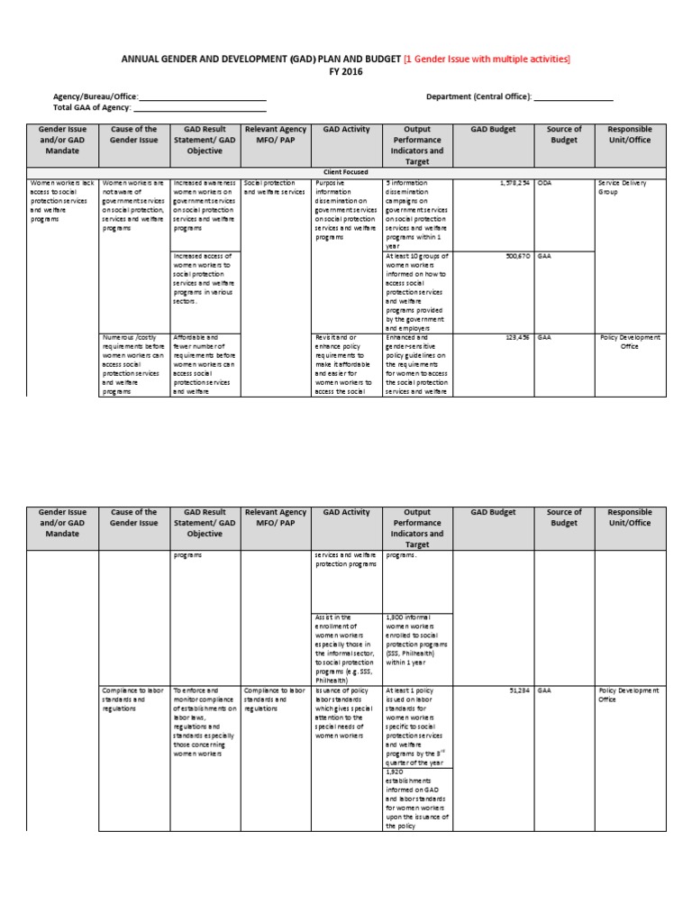GAD PLAN SAMPLE.pdf Social Protection International Labor Standards