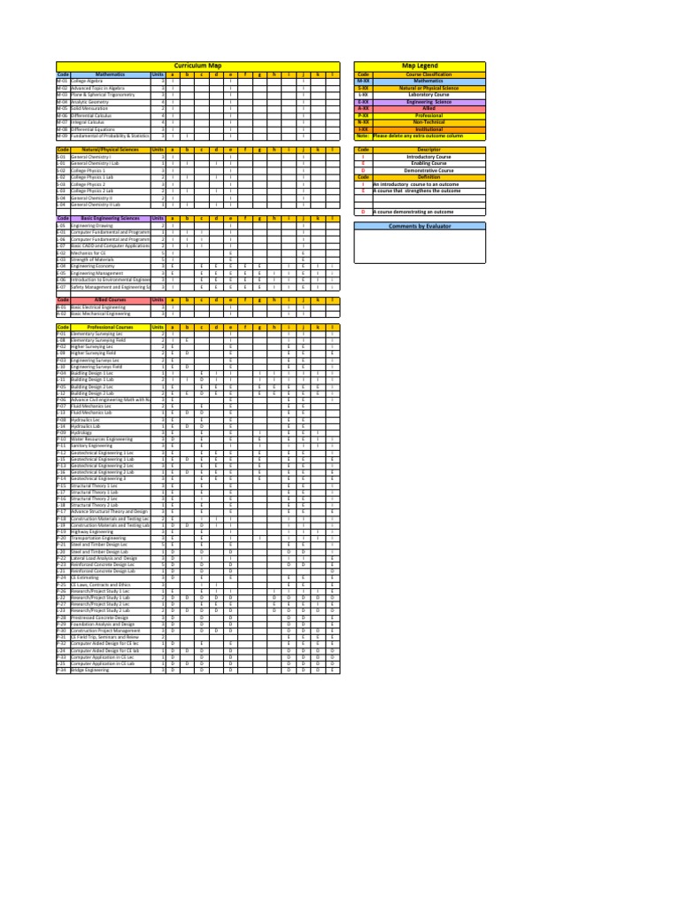 CE Curriculum Map Overview | PDF | Engineering | Calculus