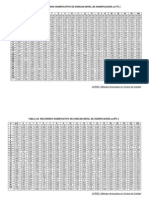 Tablas Duncan