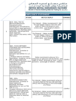 Al Naboodah - Compliance Statement