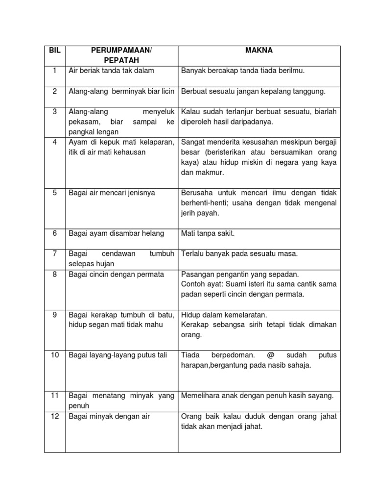 Per I Bahasa Pdf