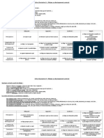 Echelles Descriptives DC