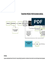 Tahapan Proses Penyusunan Amdal PDF