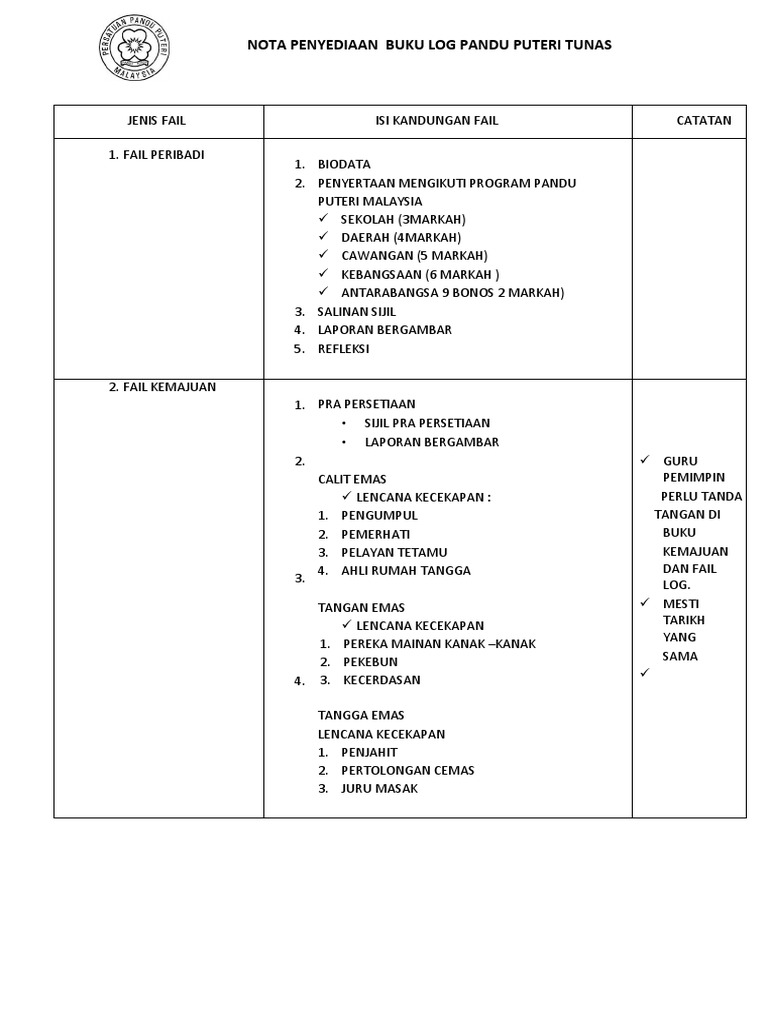 Nota Penyediaan Buku Log Pandu Puteri Tunas Pdf