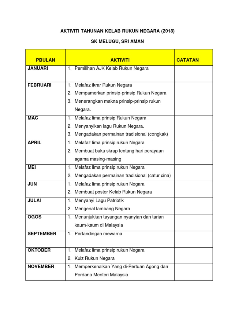 Aktiviti Kelab Rukun Negara Sekolah Rendah