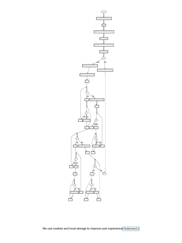 Code2flow - Online Interactive Code To Flowchart Converter | PDF ...