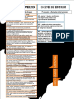 Direito Constitucional Poder Executivo 1 Aa