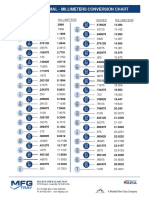 Fraction Decimal Conversion PDF