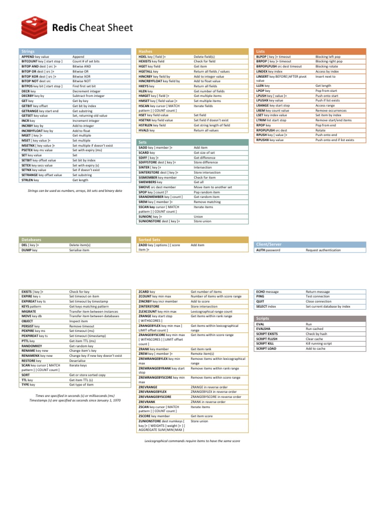 Redis cli commands cheat sheet