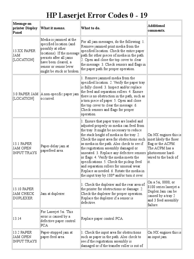 HP Laserjet Error Codes PDF Printer Ac Power Plugs