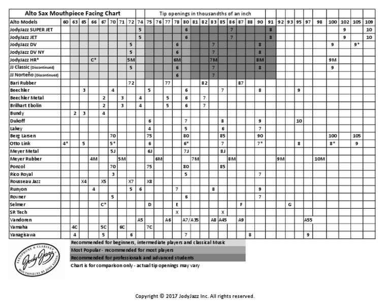 Facing Chart ALTO 2017 Update PDF Reed Aerophones Woodwind Instruments