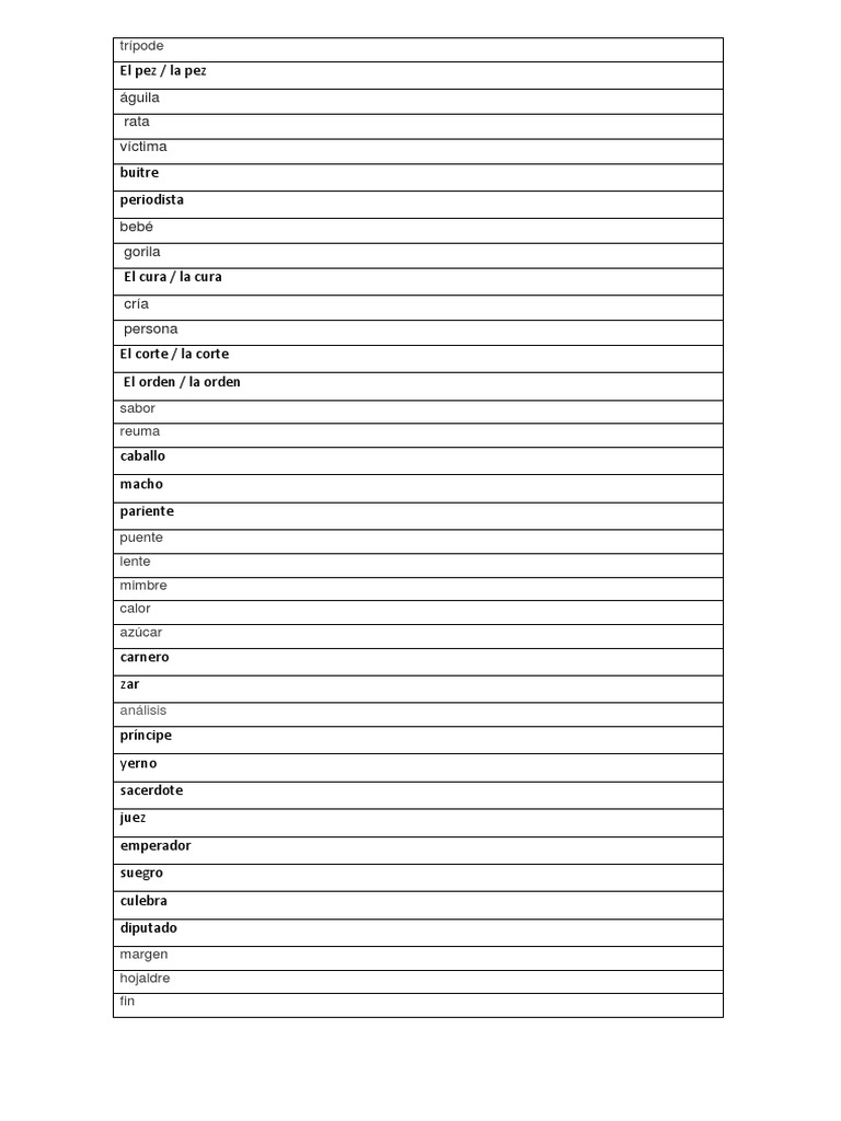 Sustantivos Ambiguos y Epicenos | PDF