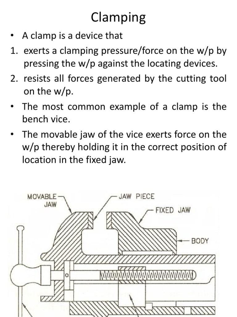 Clamping Devices Metalworking Industries