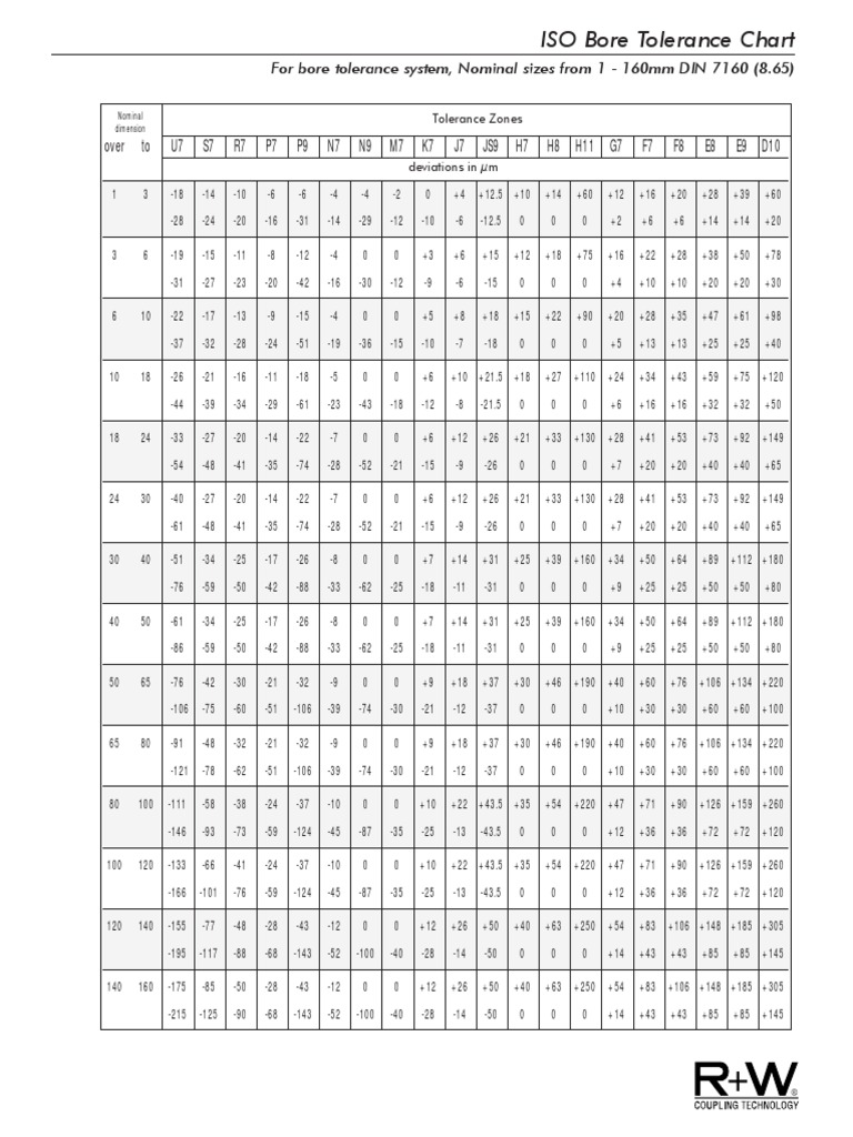 Shaft Bore Tolerances PDF Engineering Tolerance Crafts