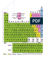 Tabla Periódica