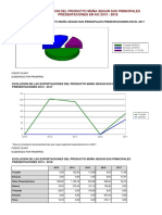 Siicex Reporte