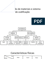 Tipos de Materiais