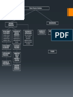 Mapa Conceptual Sistema Financiero