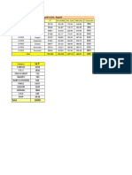 Footfall, Conversion, ABV and Space Data