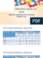 Dialog Prestasi Linus2 2016 JPWPP