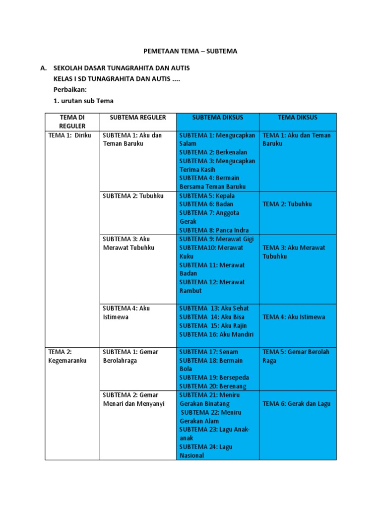 Rpp K13 Sdlb Tunagrahita Kelas 6 Ilmusosial Id