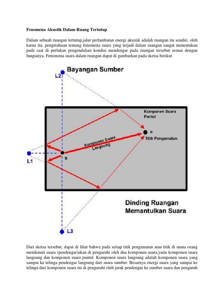 Prinsip Dan Penerapan Penyerap Suara Di Dalam Ruangan Pdf