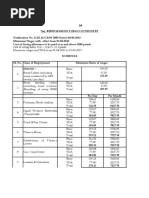 Karnataka Minimum Wage 2016-17 PDF