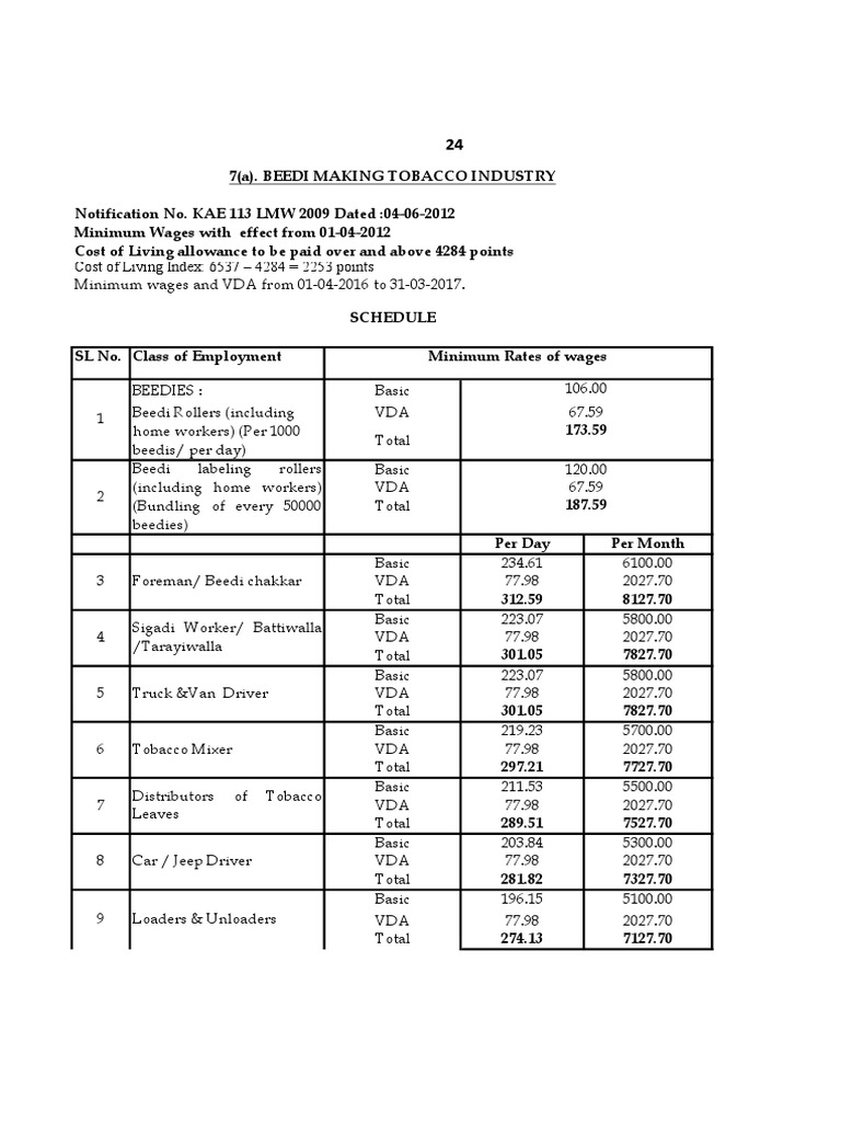 Karnataka Minimum Wage 201617 PDF PDF Cost Of Living Consumer