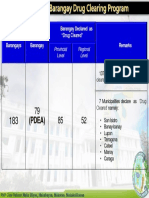 (PDEA) : No. of Barangays No. of Affected Barangay Barangay Declared As "Drug Cleared" Remarks