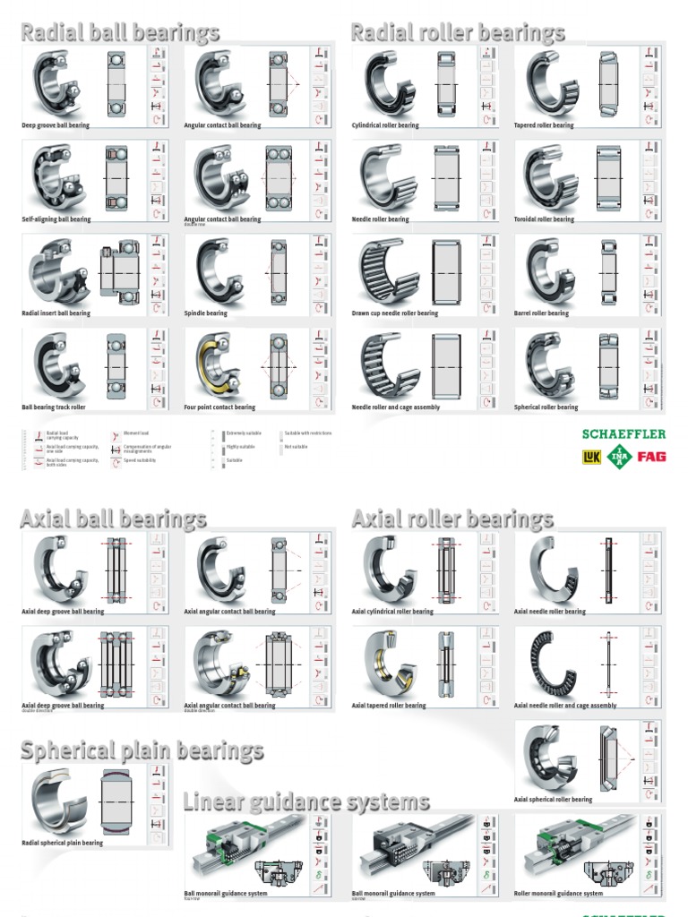 skf-angular-contact-ball-bearings-pdf-rotation-around-a-fixed-axis