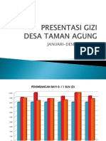 Presentasi Gizi