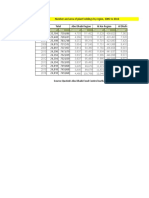 Abu Dhabi Agriculture Stats Table (PDF To Excel)