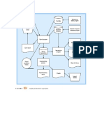 Payroll Flowchart