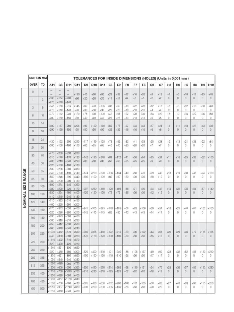 Tolerances Chart for Dimensions | PDF | Engineering Tolerance | Crafts