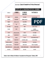 EL CONCEPTO DE LA MADURACION DEL HOMBRE.pdf