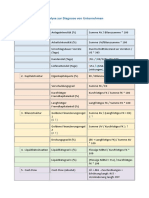 Formeln Controlling