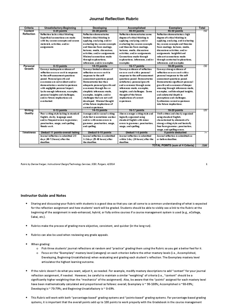 Student reflection rubric picture