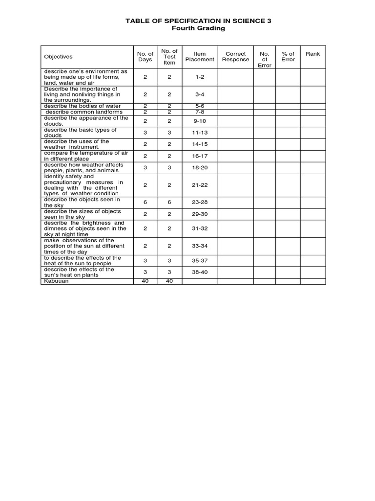 Grade 3 Science 4th Periodical Test | PDF