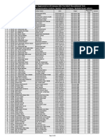 MoST List of Applicants - Lahore Centre