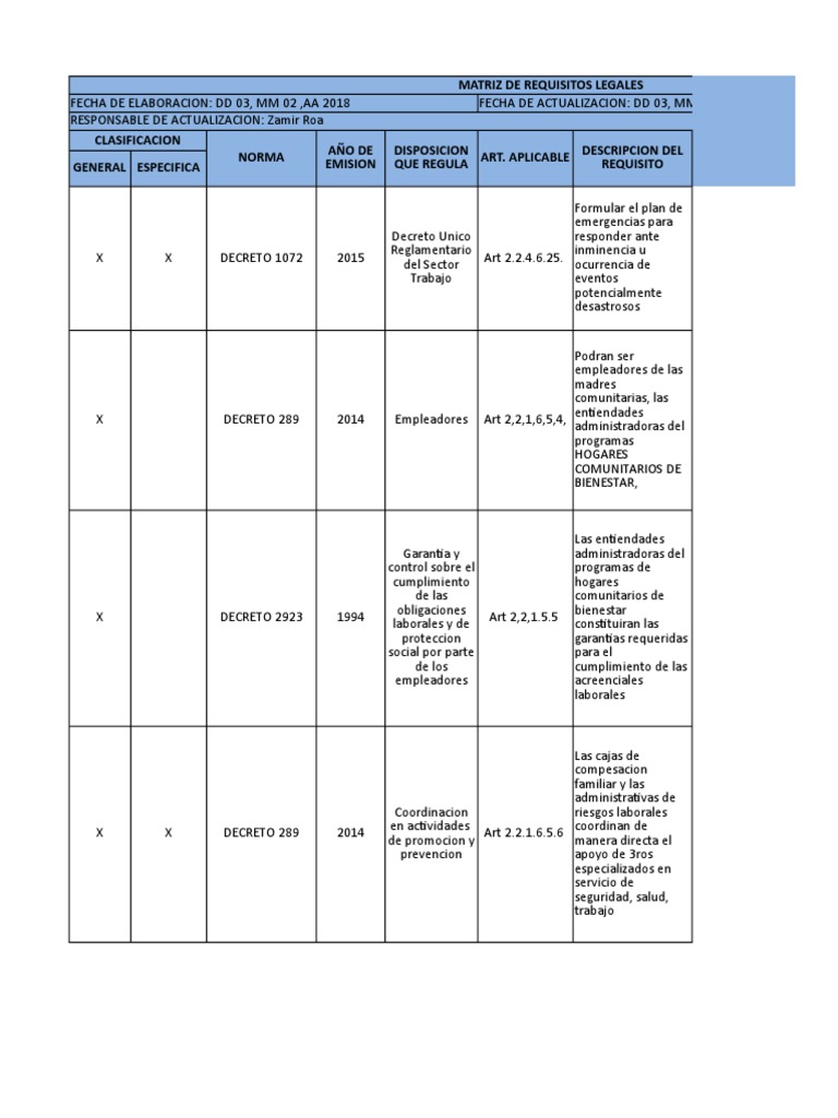 Evidencia 4 (de producto) rap1_ev04 matriz legal