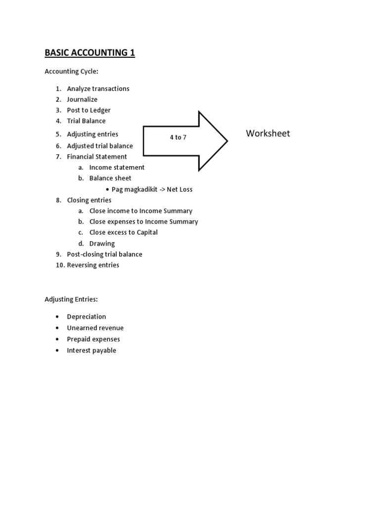 Basic Accounting 1: Worksheet | PDF | Finance & Money Management