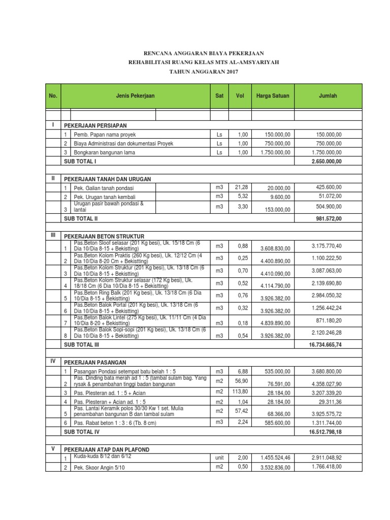Rencana Anggaran Biaya Rehab