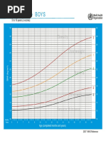 Fenton Growth Charts for Preterm Infants | PDF