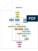 Diagrama de Flujo