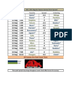 2010 Week One - WK 1 NFL Regular Season Games Point Spread Odds