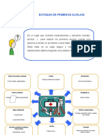 Anexo 5.1. Botiquin de Primeros Auxilios